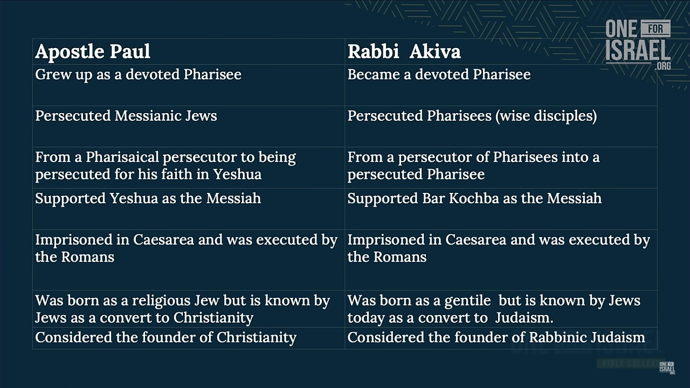 Rabbi Akiva